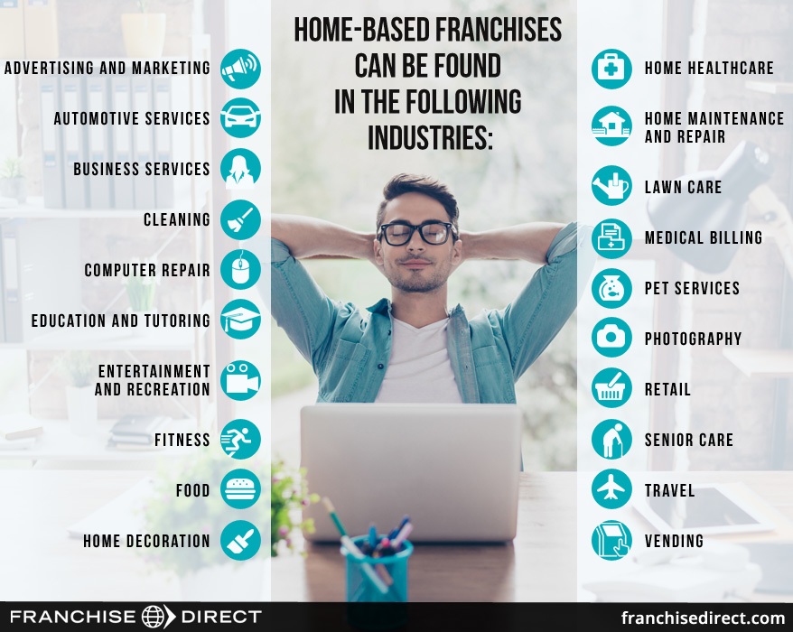 HomeBased Franchise Industry Report Franchise Direct